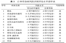最新健康提醒！暴雨洪灾过后，如何保障饮用水安全？